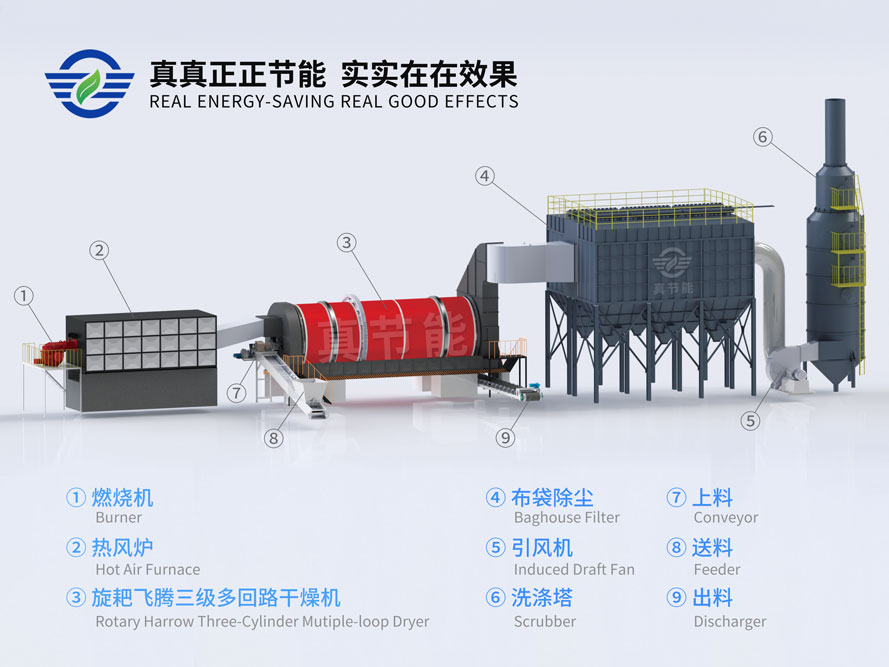 污泥烘干機的結(jié)構構成